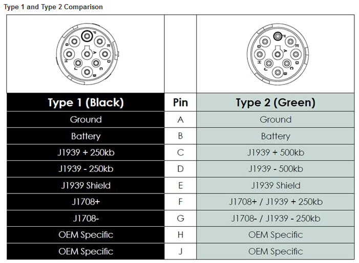 AHD J1939 connectors