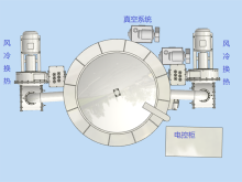 Enclosed Horizontal Pyrolysis Furnace