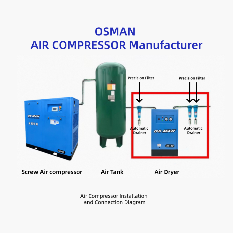 OSMAN AIR COMPRESSOR