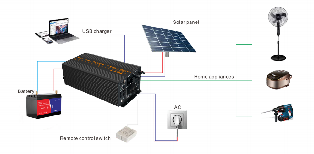 onduleur hybride inverter hybrid