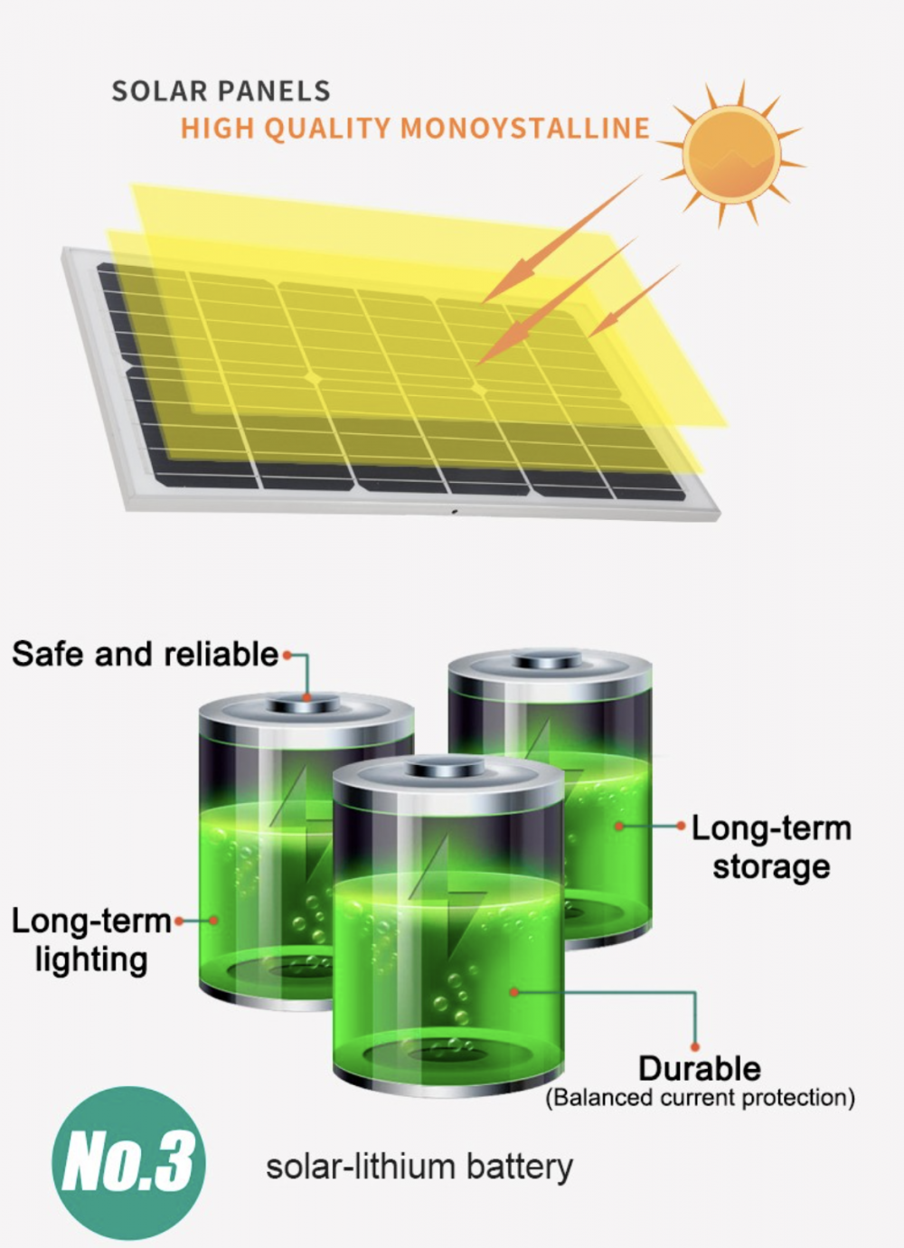 Solar Flood Light 6