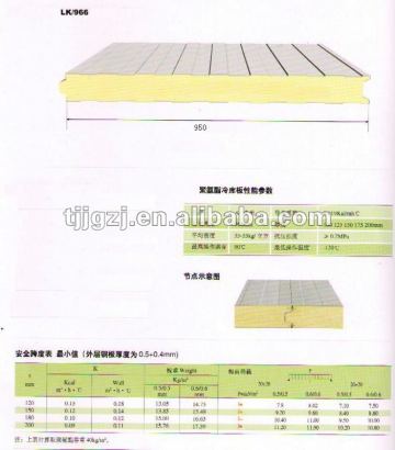 Wall sandwich panels