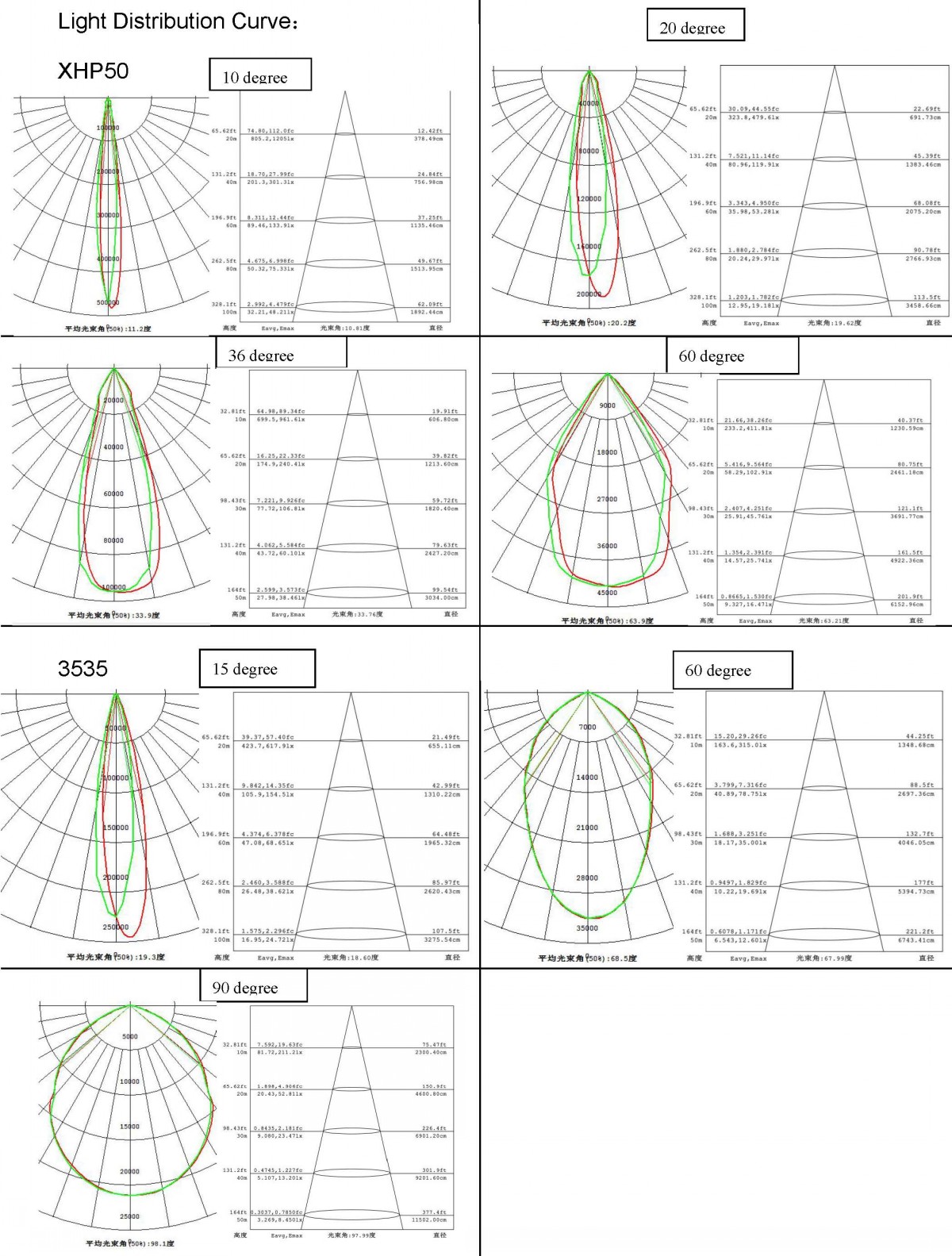 400W high mast light pole