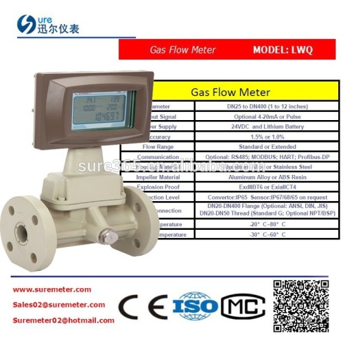 digital argon gas flow meter supplier China