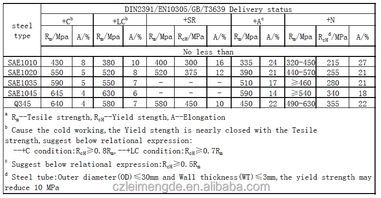 St53.3 st 52.3 6 meter asnz 1163 c350lo carbon seamless steel tube