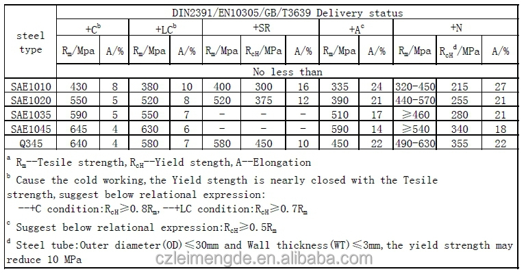 Dom s355j2h sa179 bright annealing seamless steel tube