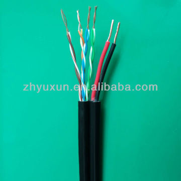 IP Camera use CCTV Cable