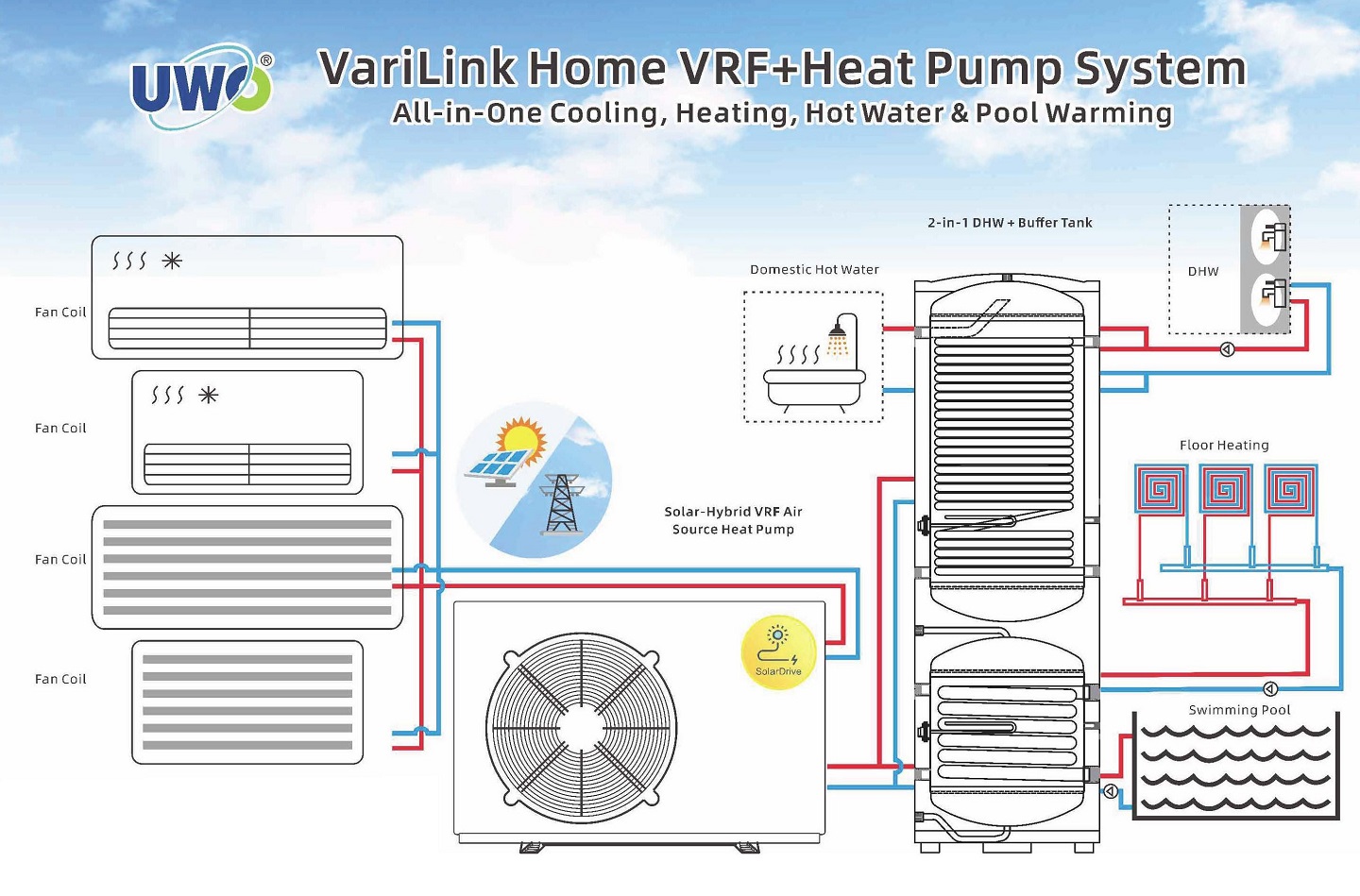 VariLink Home VRF + Heat Pump System VariLink Home VRF + Heat Pump System