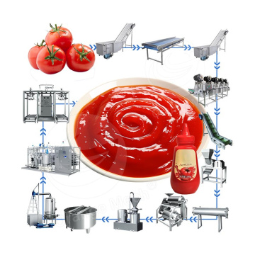 Tomato Sauce Production Line Price: ORME Tomato Paste Process Line