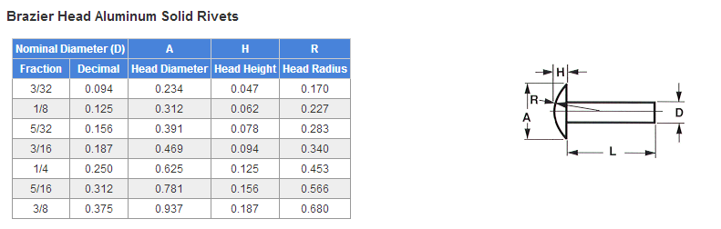 Countersunk Head Aluminum Solid Rivet