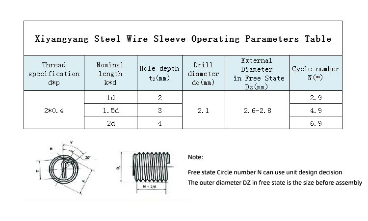 Stainless Steel Wire Thread Inserts Fastener with ISO Certificate M18 Type