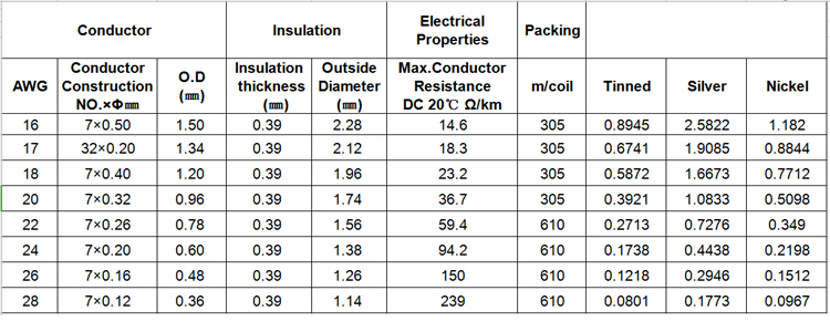 ul3132 high temp silicone rubber tinned copper wire with CE certificate