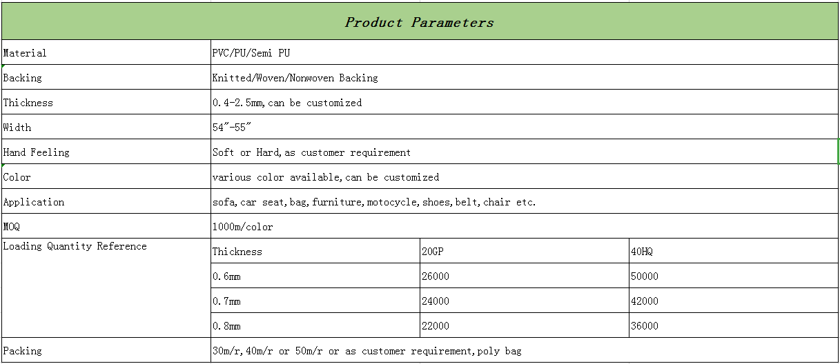 Product Parameters