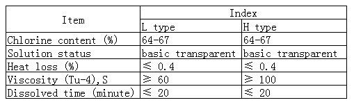 High Chlorinated Polyethylene