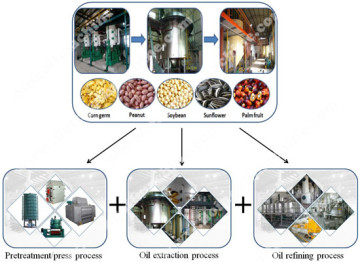 Latest product cooking oil extraction machine