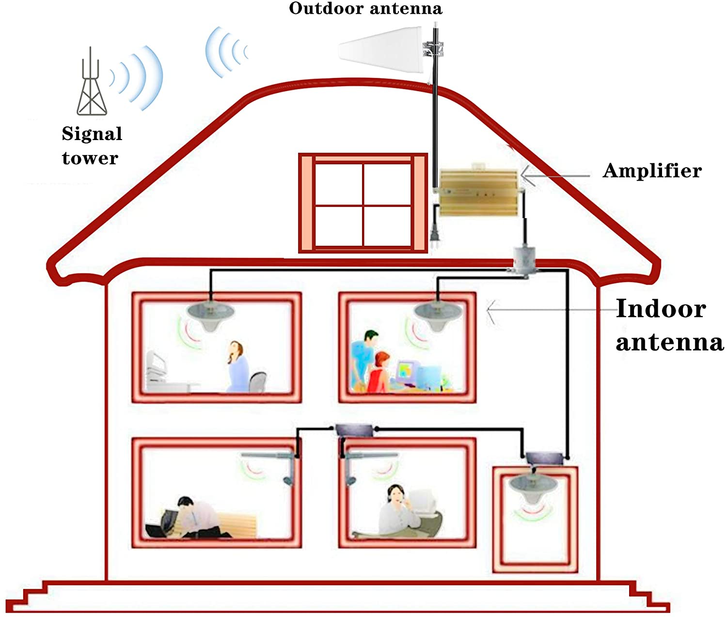 4G outdoor antenna