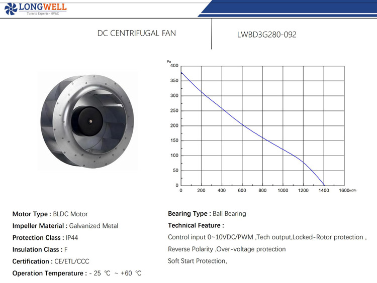 280mm DC 24V 48V BLDC 0~10V PWM Plastic DC backward curved Radical centrifugal fan