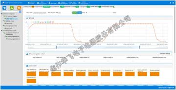 intelligent remote service platform with Self-diagnosis