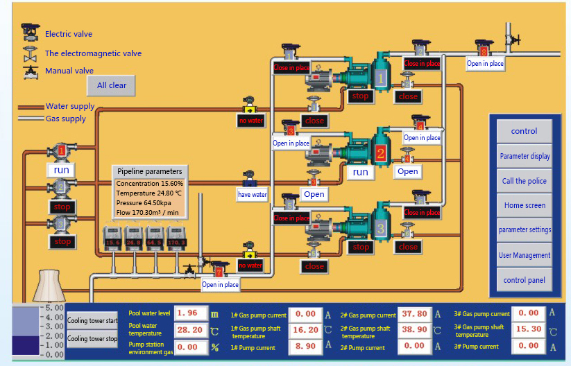 Gas Pumping System