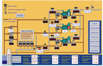 Remote Control System of Mine Gas Pumping Station