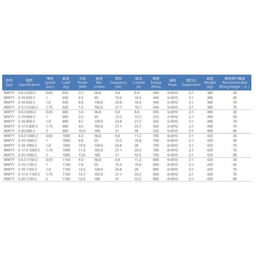 ギアレスエレベータ牽引機械3000kg軸荷重、2m / s WWTY5