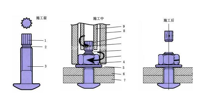 Torsion shear bolt steel structures