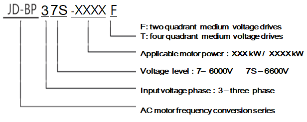 medium voltage drives pdf