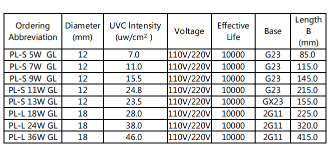 UV Sterilization Lamp