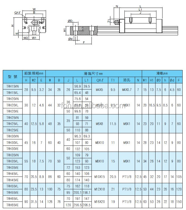 linear block slide block bearing trh20vn