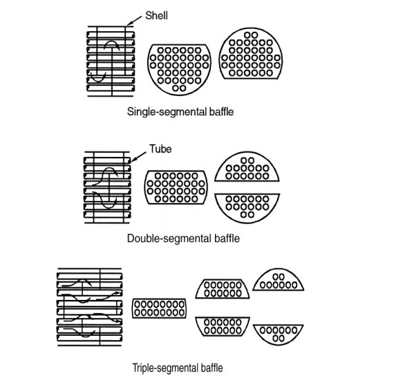 baffle type