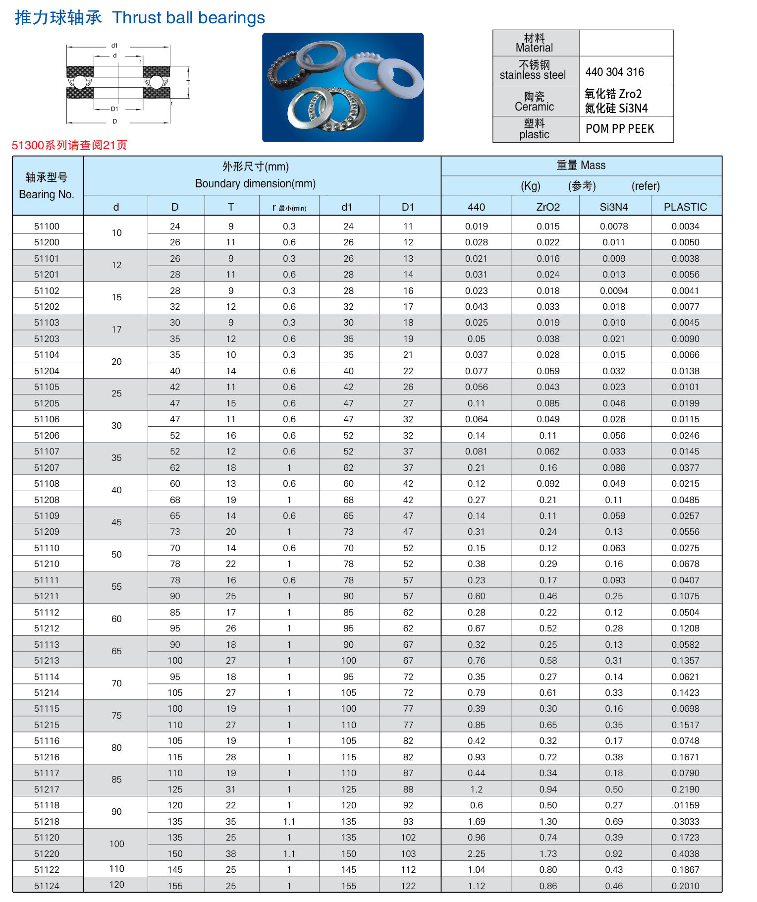 Stainless steel plane thrust ball bearing S51205