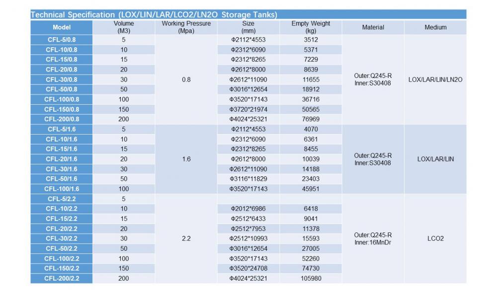 Cryogenic vacuum tank technical specification