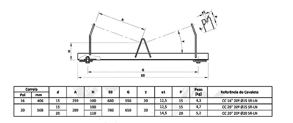 Parallel upper Adjustable Roller Frame
