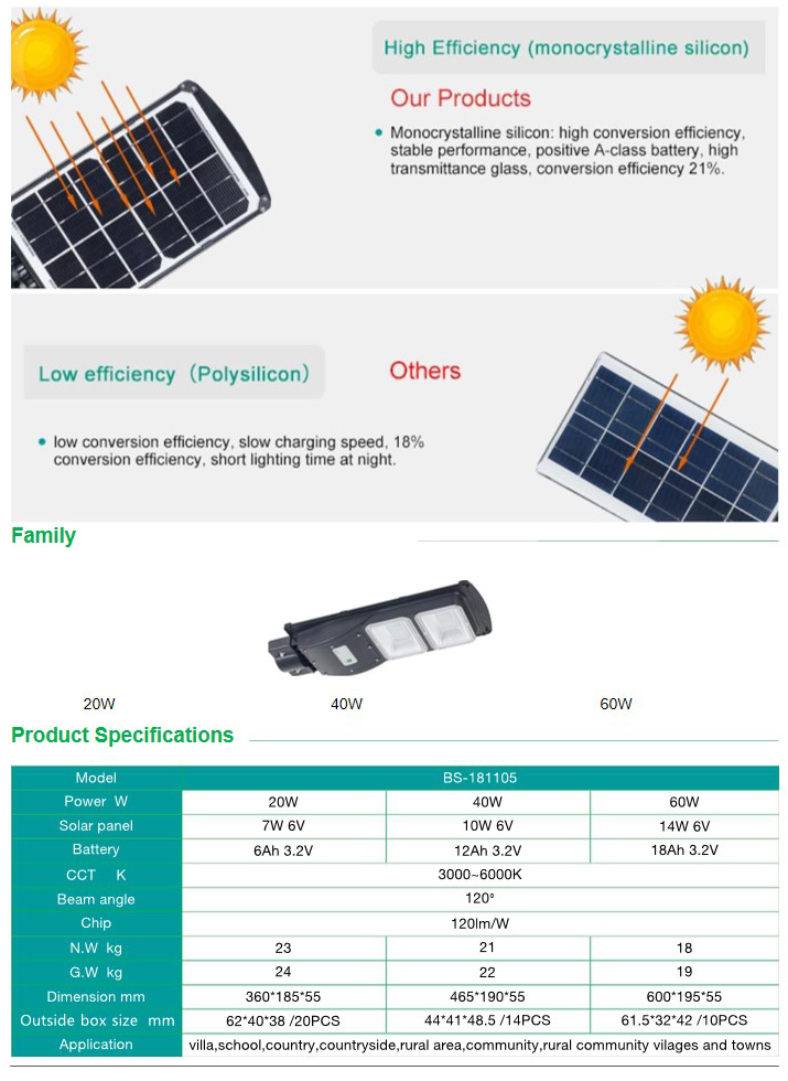 40w 90w 120 watts commercial housing all in one integrated solar street light