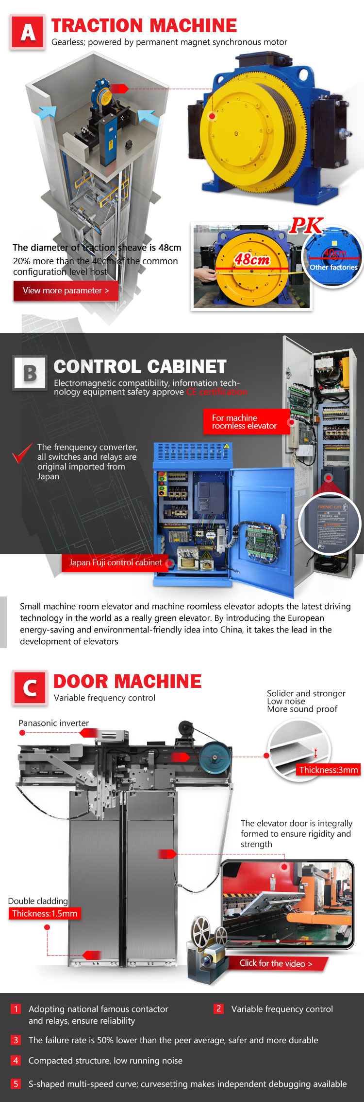 Fuji Brand Low Cost Customized Commercial AC Residential Passenger Elevator