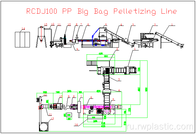 Линия гранулирования PP Big Bag Compactor