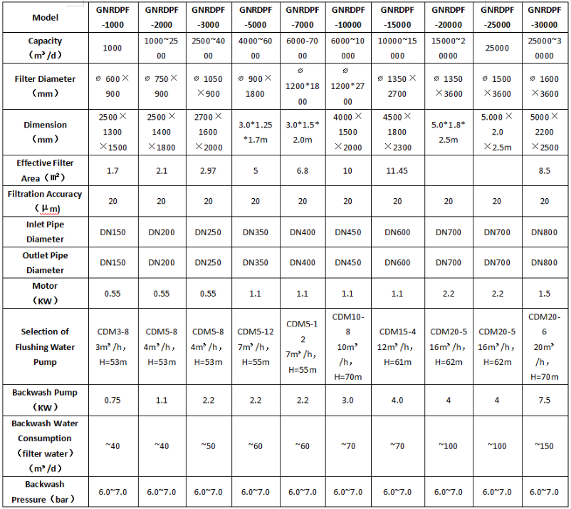 Машына прэцызійнага фільтра Precision Filter Machine
