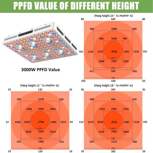 मेडिकल प्लांट के लिए 2000 / 3000w प्लांट लाइट