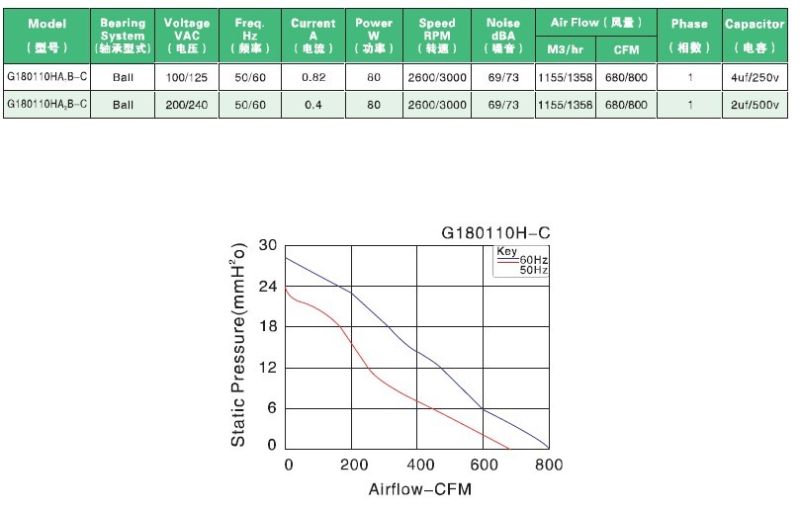 AC Axial Industrial Cooling Fan