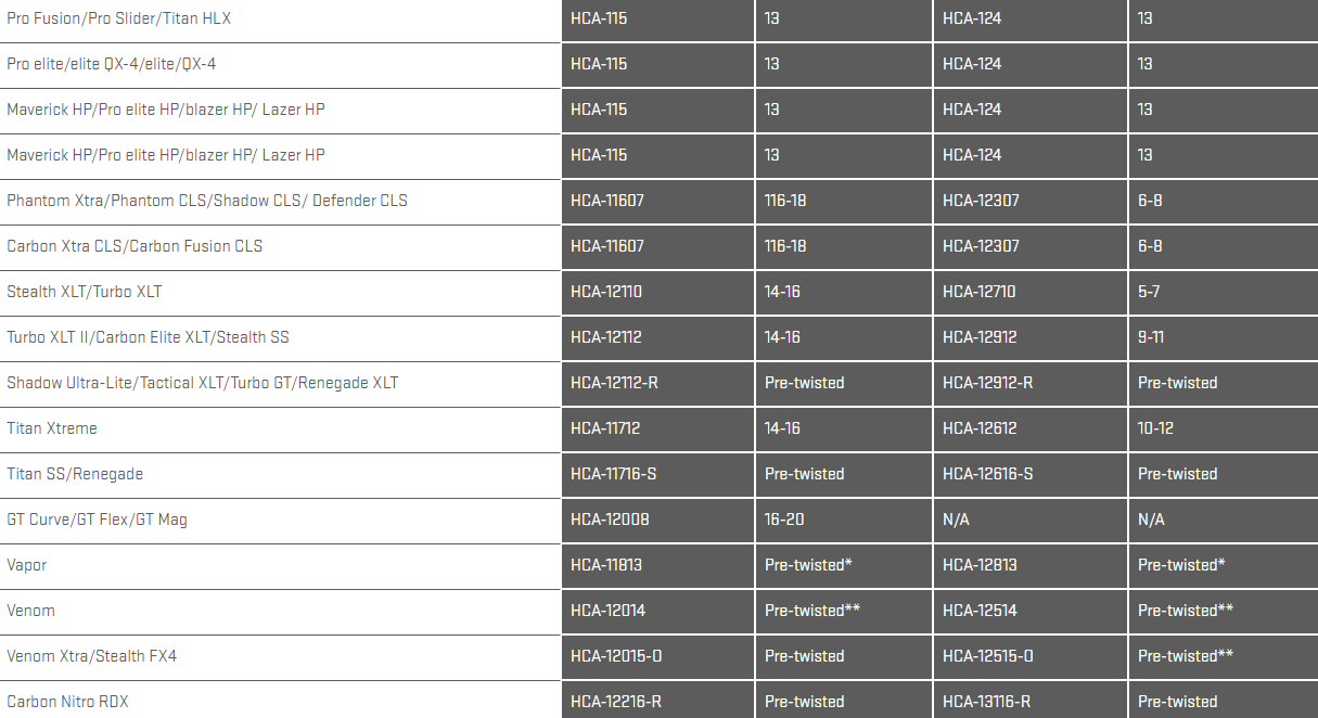 Crossbow string data chat