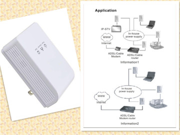 500Mbps Mini Powerline Communication Adapter