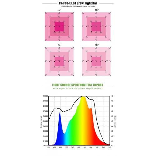 Phlizon Full Spectrum Grow Lichtleiste 600w