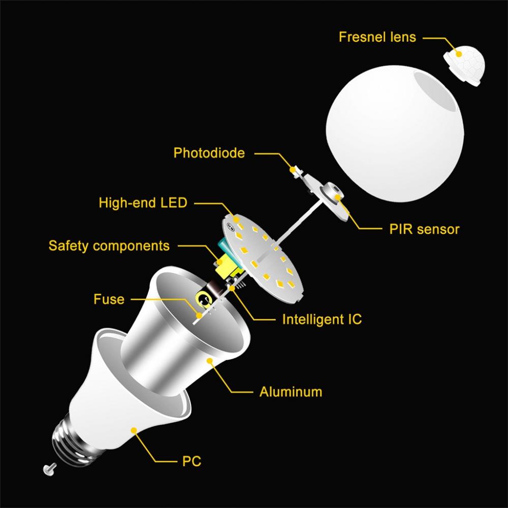 Energy Saving Plastic Bulb