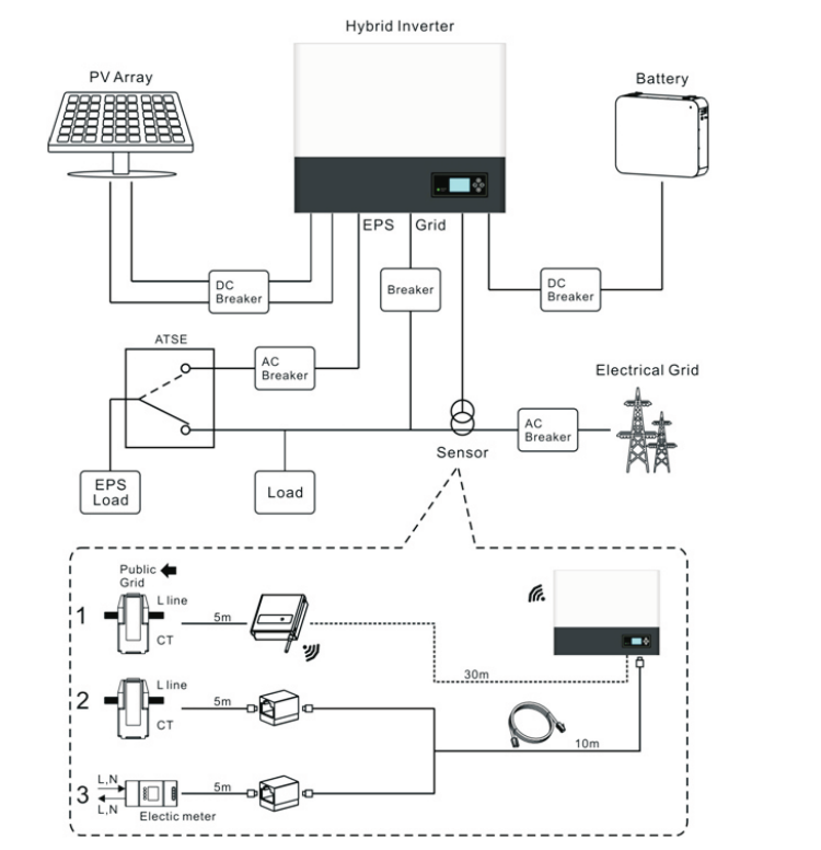 układ słoneczny 6kW Sunket hybrydowy panel słoneczny