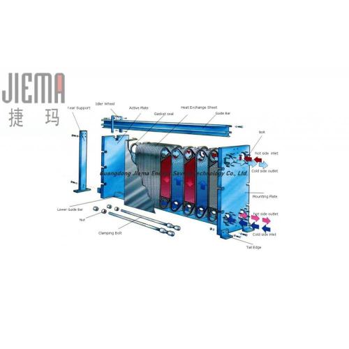 Plate and Frame Cooler for Demineralized Water