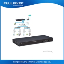 Hotel Wireless Access Point Manager APM