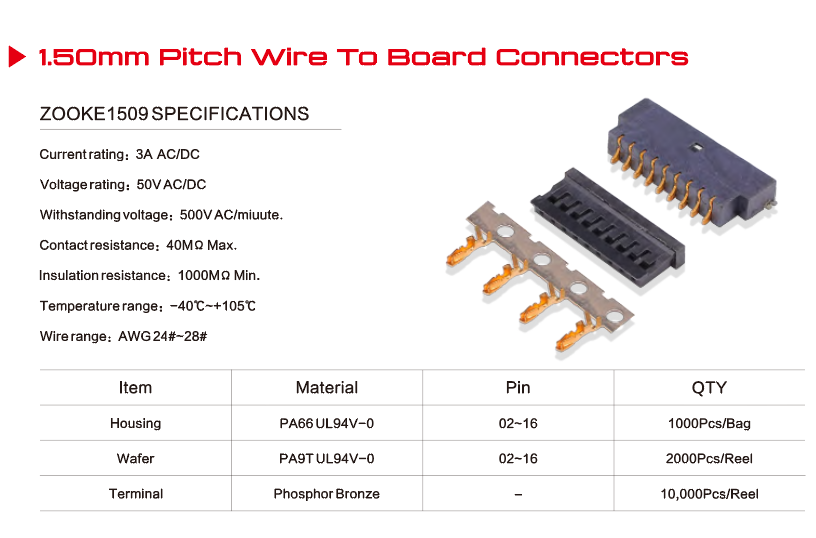 Professional Connector Production