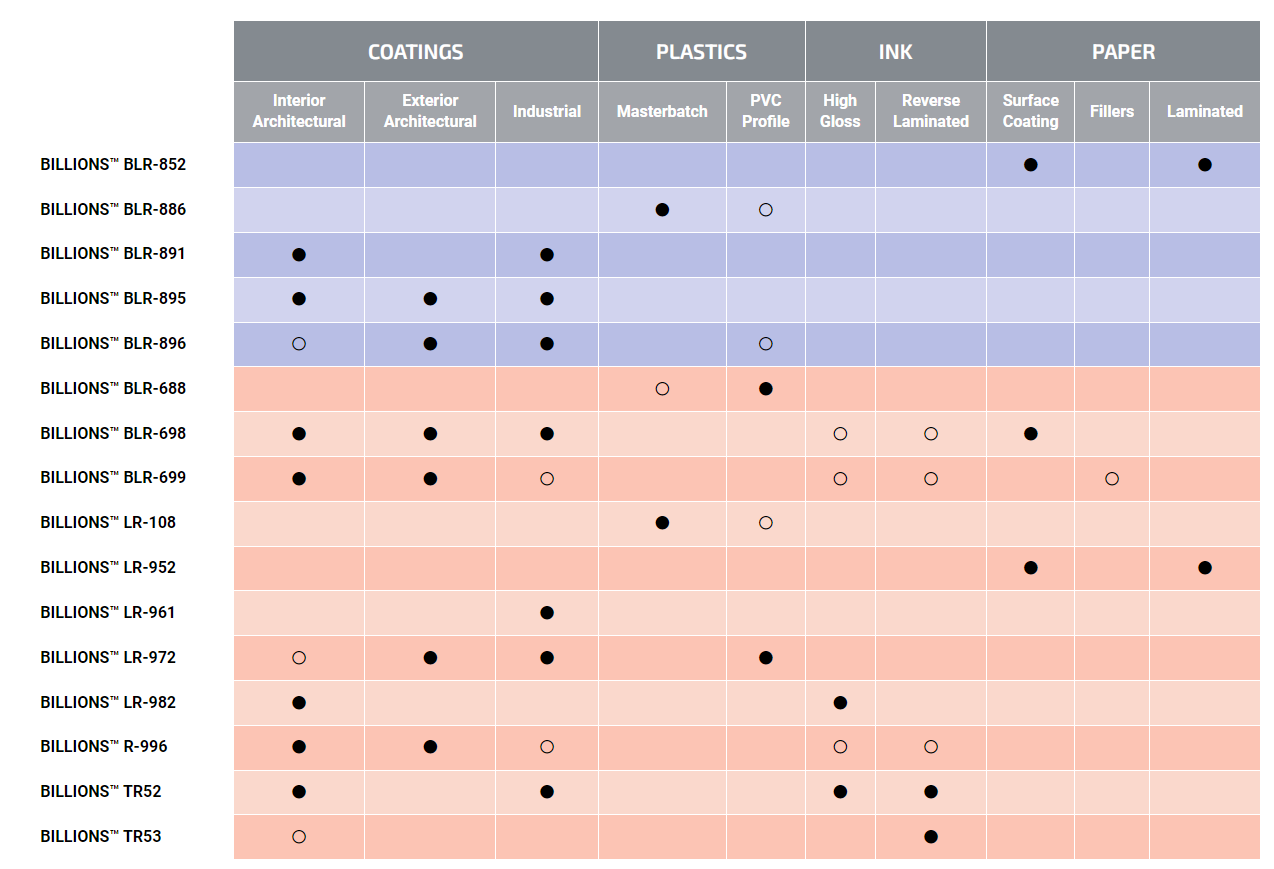 Lomon Titanium Dioxide Deutsch Cost
