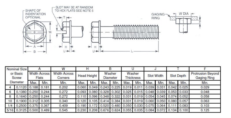 Indented Hex Washer Head Slotted Machine Screw ASME B18.6.3