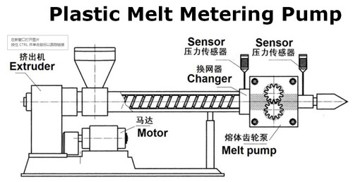 stretch film making machine